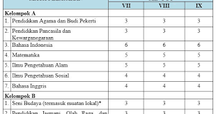 Lewat akhir halaman sudah disediakan format lengkap dari silabus kurikulum 2013 sd revisi terbaru 2017. Struktur Kurikulum 2013 Sd Revisi 2017 Ilmu Link