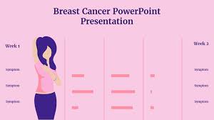 Some women experience bothersome signs and symptoms during menopause and, for these women, the increased risk of breast cancer may be acceptable in order to relieve menopause signs and symptoms. Breast Cancer Powerpoint Presentation Slide To Spice Up Your Presentation