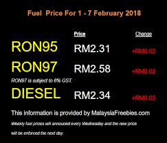 Check the latest petrol prices for ron95, ron97 and diesel in malaysia. Official Petrol Price Malaysia For 1 Malaysia Freebies Facebook