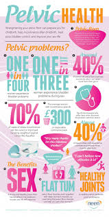 It Would Be Nice To Also See Pelvic Physical Therapy Mentioned Infographicshealth Infographic Health Pelvic Floor Health Facts