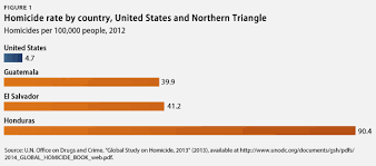 New Charts Provide Visualization Of How Violence Is Causing