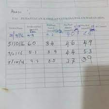 Punca kencing manis semasa mengandung (gdm). Bacaan Gula Kencing Manis Ketika Jamu Belut 1001 Khasiat Facebook