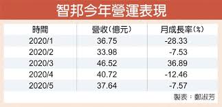 Would you like to change the currency to euros (€)? æ™ºé‚¦400gäº¤æ›å™¨2021çˆ†ç™¼ è­‰åˆ¸ æ¬Šè­‰ å·¥å•†æ™‚å ±
