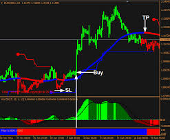 Forex Line Chart Trading System