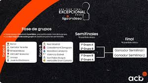 Aquí encontrarás todas las oficinas de bbva en la provincia de tenerife. Dates Games And Times Of The Endesa Basketball League Junipersports