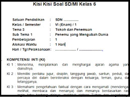 Siapa yang berkunjung ke situs kisi soal kelas 2 k13? Kisi Kisi Soal Pas Uas Kelas 6 Tema 3 Semester 1 K13 Tahun 2018 2019 Rpp Kurtilas Sd