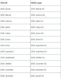Egyes esetekben úgy tűnik, mintha kimaradna egy hónap, ám nem kell aggódnunk, minden ciklusra vonatkozóan megtörténik a családi pótlék utalás 2021 során is. Csaladi Potlek Utalas 2020 Hr Portal
