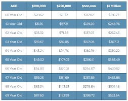 term life insurance for 60 69 year olds 2019 saving tips