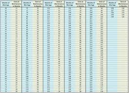 How is spousal support calculated. Fort Collins Spousal Support Attorney Mitch Tacy Family Law Attorney Mediator