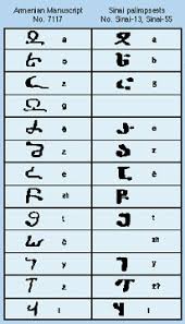What many people don't know is as recently as 200 years ago, there used to be 27 letters in the english alphabet. Albanian Script Aleksidze Blair