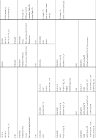 Federal Register Use Of Spectrum Bands Above 24 Ghz For