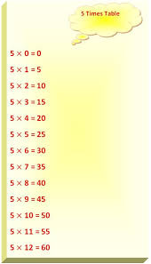 5 Times Table 5 Times Table Times Tables Math Tables