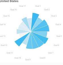 awesome pie graph tableau