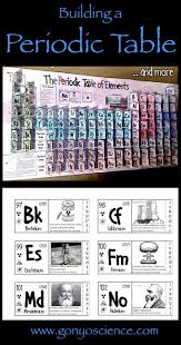 Pin On Middle School Science