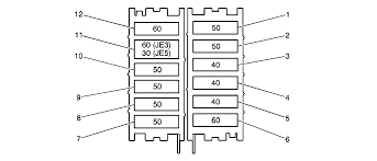 I have this chart in my car in the fuse box in the engine compartment. 2001 Chevy Rollback C6500 Need Fuse Diagram For Underhood Fuses And Glove Box So I Know What Relays Are There Also Im