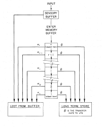 figure 1 from multi process models for memory with