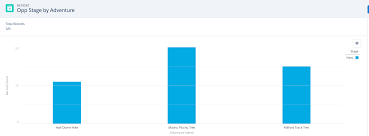 Superbadge Lightning Experience Step 9 Salesforce Developer Community