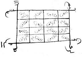 Maghrebianmagic Secrets Des Carres Magiques Pour Attirer Votre Amour Le Carre Magique Magie Noire Amour Magique