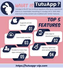 You can download the tutuapp free version from the official website, that got just one. Tutuapp A Complete Destination For Free Apps And Entertainment