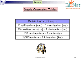 Today We Will Be Learning About Metric Units Of Length Ppt