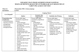 Di sesi ini, kita khusus membahas soal mengenai turunan fungsi aljabar. Kisi Kisi Soal Pilihan Ganda Matematika Smk Turunan Fungsi Aljabar Jawabanku Id