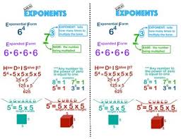 6 Ee 2 Anchor Chart Exponents