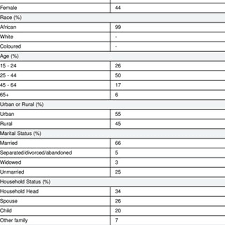 (a) i receive public assistance under (check form of public assistance received): Pdf Zimbabweans Who Move Perspectives On International Migration In Zimbabwe