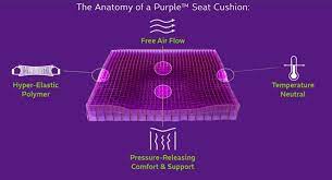 These seat cushions come with free shipping, a 30 day trial period, free returns and a 1 year warranty. The Purple Back Seat Cushion Provide Lower Back Support Doubles As Travel Pillow By Purple Shop Online For Homeware In Germany