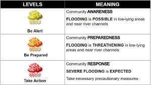 Torrential rain (more than 30 mm) in next 3 hours. Pagasa Dost On Twitter Heavy Rainfall Warning No 4 Ncr Prsd Weather System Severe Tropical Storm Ambo Issued At 8 00 Pm 15 May 2020