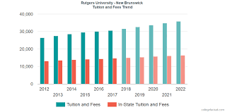 rutgers university new brunswick tuition and fees