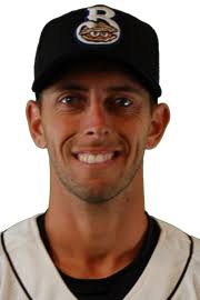 Nick Shaw Stats, Age, Position, Height, Weight, Fantasy & News