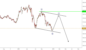 Klse Index Charts And Quotes Tradingview