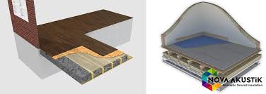 Ses izolasyonu için kullanılan ses yalıtımı malzemeleri; Zemin Ses Yalitimi Parke Ve Sap Alti Ses Izolasyon Uygulamasi