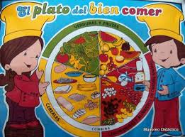 Busca entre las fotos de stock e imágenes libres de derechos sobre plato del bien comer de istock. Mural El Plato Del Bien Comer Mayoreo Didactico