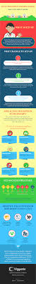 Pin On Healthcare Infographics