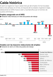 La clave de tu expatriación. Se Perdieron 753 Mil Empleos En Mes Y Medio El Financiero