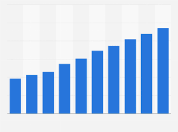 The economic impacts of tourism: Malaysia Gdp Direct Contribution Tourism 2018 Statista