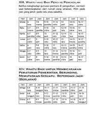 Primbon jawa paling lengkap dan paling ringan di smartphone. Download Primbon Jawa Lengkap Pdf
