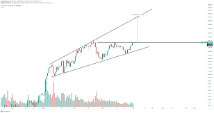 Ethereum's price has dropped, and its trading at the current price of. Ethereum Price Prediction Eth Targets 3 000 Amid Renewed Bullish Momentum Forex Crunch