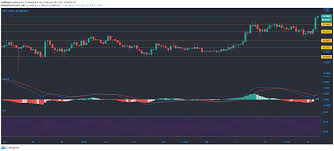 The crypto markets remain as volatile as always. Update On Ethereum 2 0 Staking Rewards Plato Blockchain
