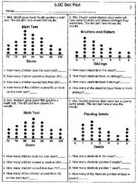 Math explained in easy language, plus puzzles, games, quizzes, worksheets and a forum. 5th New Teks 5 9c Frequency Table Dot Plot Stem N Leaf Graph Scatter Plot