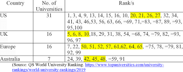 Qs world university rankings is an annual publication of university rankings by quacquarelli symonds (qs). Qs World University Ranking 2019 Download Scientific Diagram