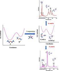 Chemical shift is defined as the relative difference in resonant frequency compared to a standard signal. Conformations Of Diethyl Ether And Its Interaction With Pyrrole At Low Temperatures Sciencedirect