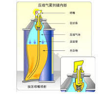 The composition and working principle of aerosol-sihai ...