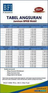 Bfi finance memahami bertapa penggunaannya membutuhkan biaya tambahan. Tabel Pinjaman Bca Jaminan Bpkb Motor