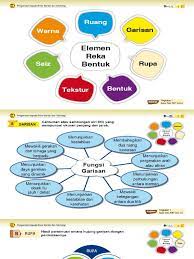 Reka bentuk dan teknologi adalah percambahan idea dalam proses. Bab 1 Pengenalan Kepada Reka Bentuk Dan Teknologi