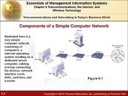 Mesh topology is a computer network topology in which nodes are interconnected with each other. Chapter 6 Telecommunications The Internet And Wireless Technology Online Presentation