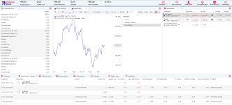 Bei hektischem handel keine orderweiterleitung, system überlastet und hängt sehr oft. Onvista Bank Cfd Handelsplattform Broker Test