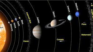 Check spelling or type a new query. Planets In Order From The Sun Pictures Facts And Planet Info