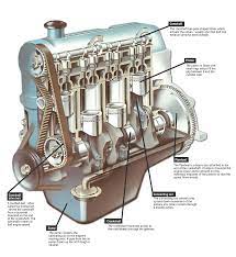 Layout diagram for engine power and speed. The Engine How A Car Works